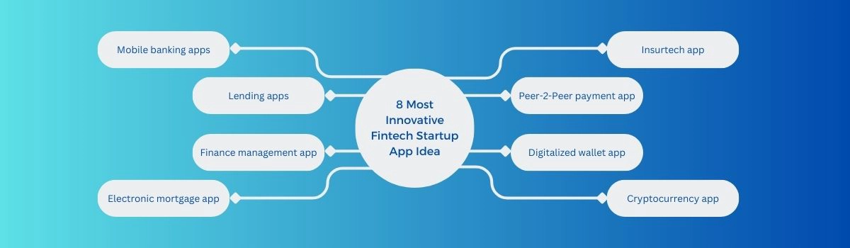 8 Most Innovative Fintech Apps Idea for Startup